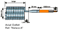 CoilHeater, cartouches hélicoïdales