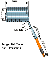 CoilHeater, cartouches hélicoïdales