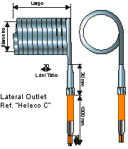 CoilHeater, cartouches hélicoïdales