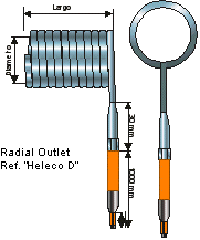 CoilHeater, cartouches hélicoïdales